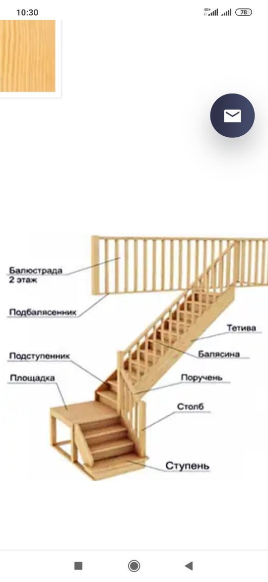 Элементы лестниц.