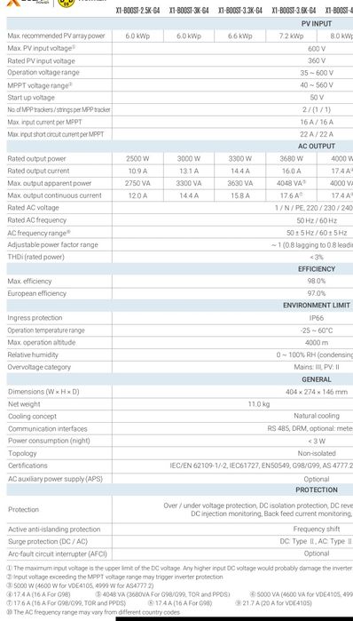 Монофазен инвертор Solax Boost X1-3.6 kw+wifi