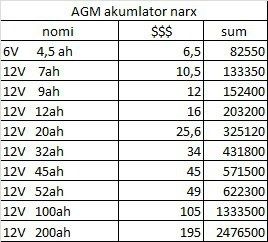 Sezon AGM battery