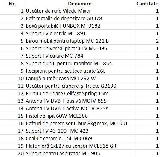 Paletă ELECTRONICE Retururi testate, funcționale, Amazon 111