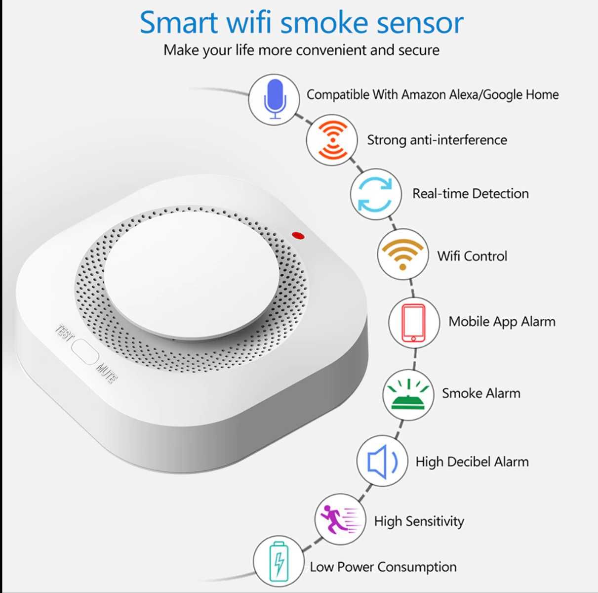 Датчик дыма работает с Алисой, с Wi-Fi, умный детектор дыма