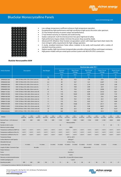 Panou Fotovoltaic Victron Energy 90W 12V Monocristalin SPM040901200