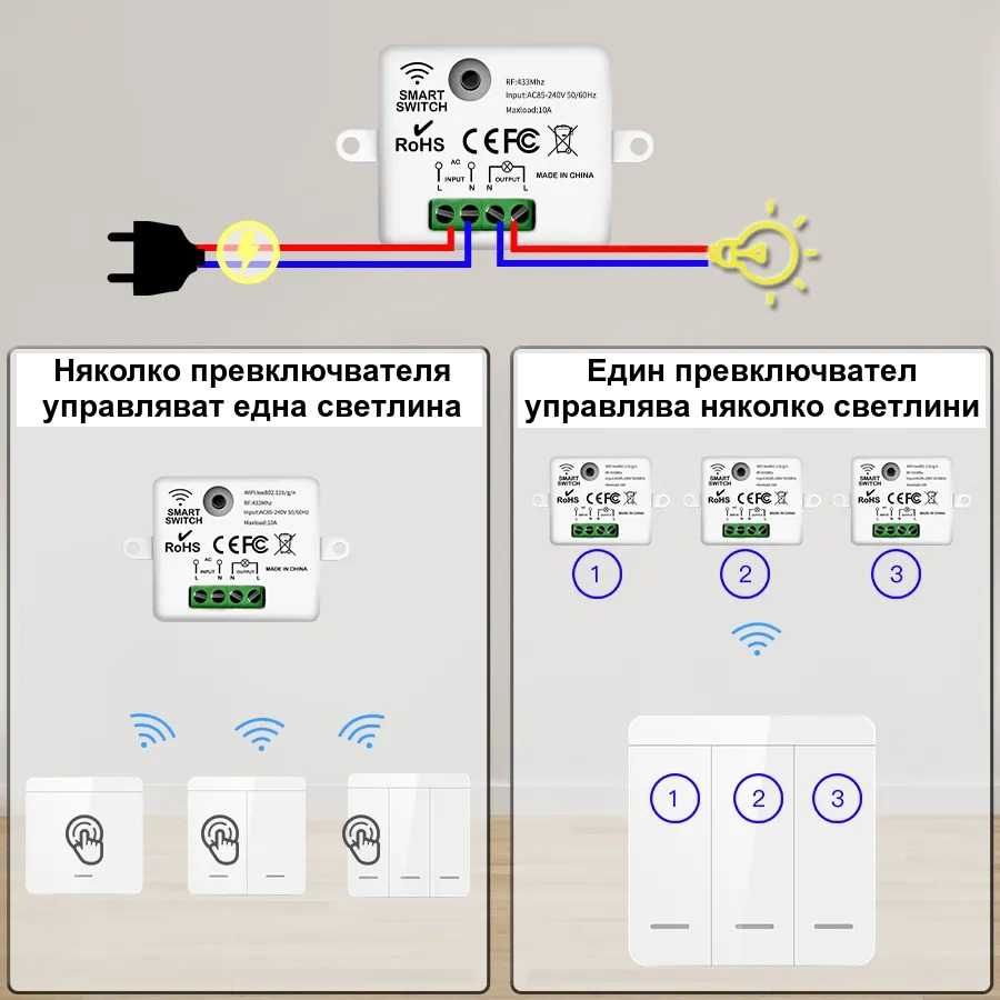 Безжичен смарт ключ за осветление, тип девиаторен, Wi-Fi превключвател