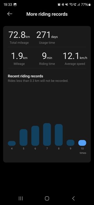 Trotineta Electrica Navee S65 Autonomie 65km motor 500w(xiaomi 4 ultra