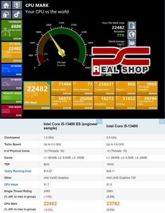 INTEL SMART SET. Z690i TOPC + Intel Core i5 13400 ES + 16GB DDR4 3000