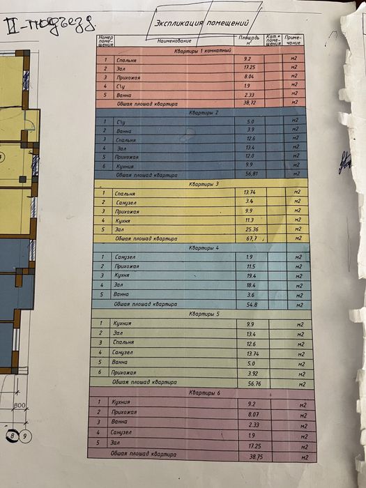 Квартира 1/2/9 коробка новостройка Index индекс сергели