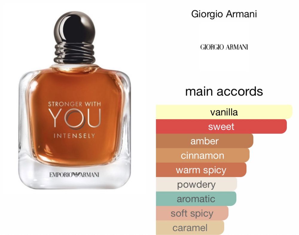 Armani Stronger with you intensely 50ml