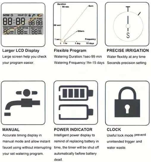 Temporizator automat Gradina / Programator irigatii automat NOU