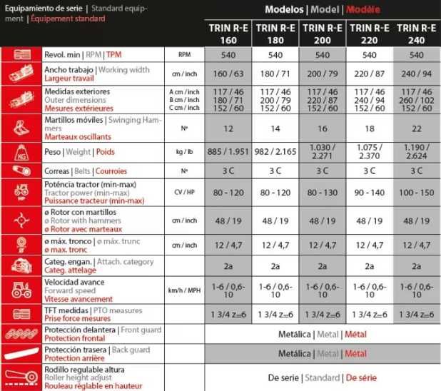 Tocator lateral pentru vegetatie 80-150 cai putere - Ventura SENA