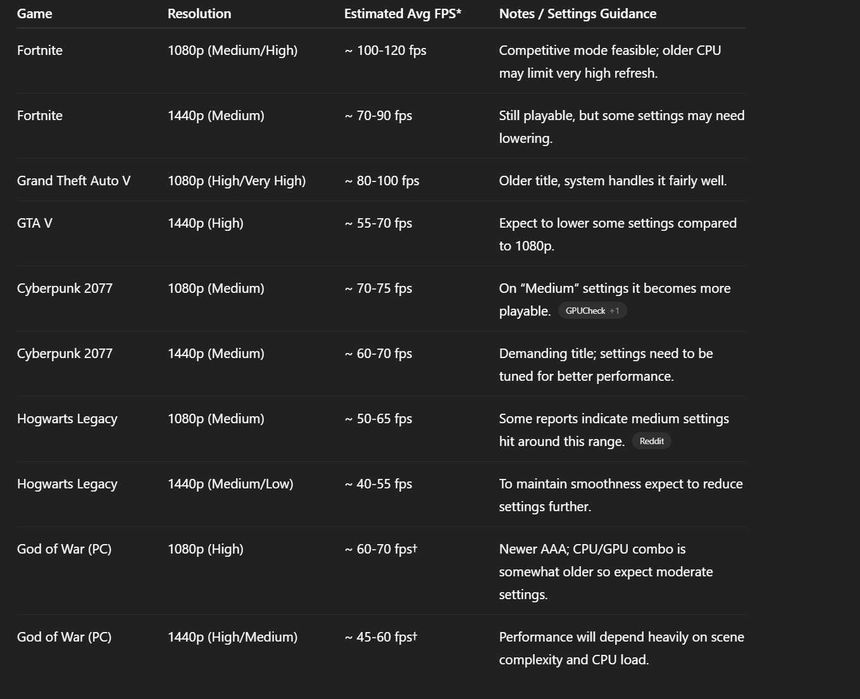Бюджетен ГЕЙМИНГ | i7 2600 | RX 580 | 12GB RAM