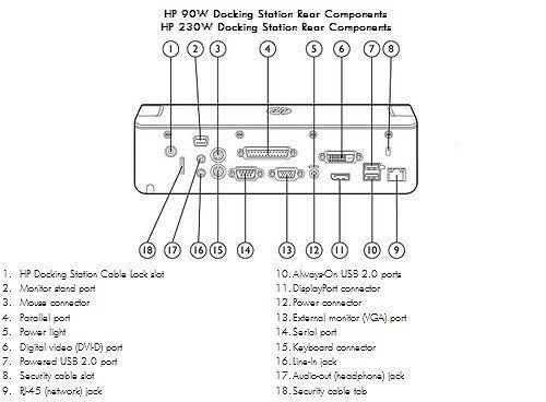 Vand docking station HP 84xx/85xx/87xx/64xx/65xx/usb3.0