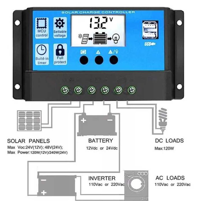 Quyosh panellari uchun kontroller. 30A, 12V / 24V.