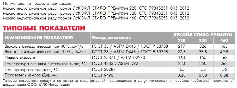 Редукторное масло Лукойл 320