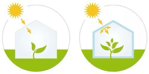Folie solar Plastika Kritis KritifilL® 2925 Anti Picurare