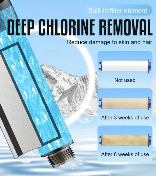 5-Режимная ручная душевая лейка с 3-я дополнительными фильтрами.