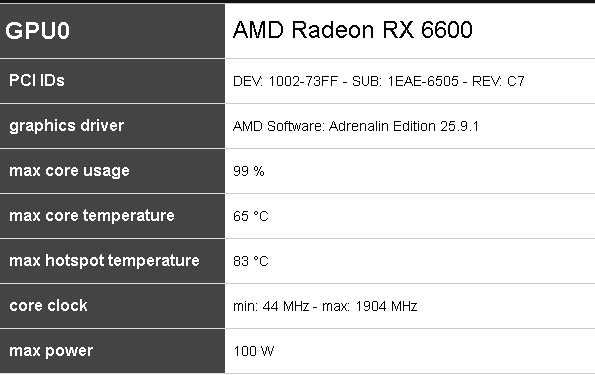 Placa video XFX Radeon™ RX 6600 SPEEDSTER SWFT 210, 8GB GDDR6, 128-bit