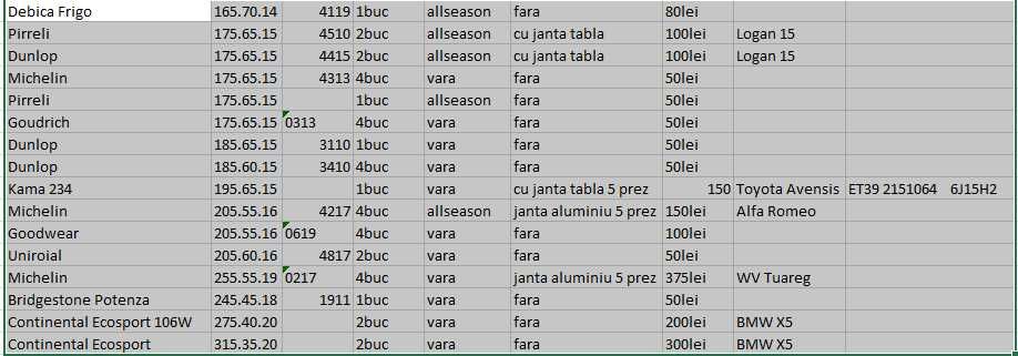 anvelope 175 65 15 si janta tabla  roti