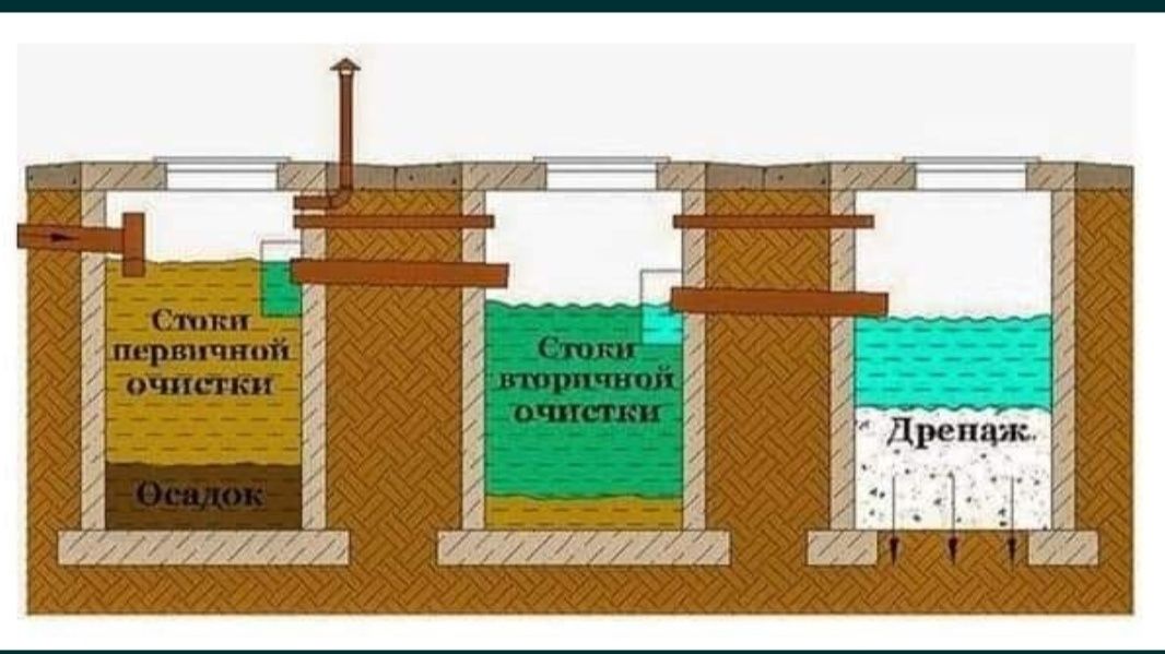 Команда мастеров сантехника,  монтаж канализация , водопровод выгребны