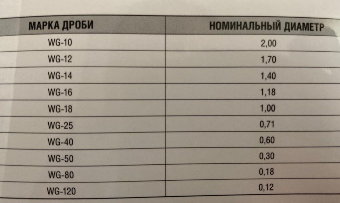 Колотая дробь, абразив , пескоструй, пескоструйная обработка.