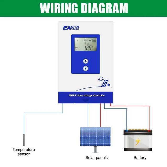 Controler încărcare solară Easun iCharger MPPT-2430, 12/24V, 30A (NOU)