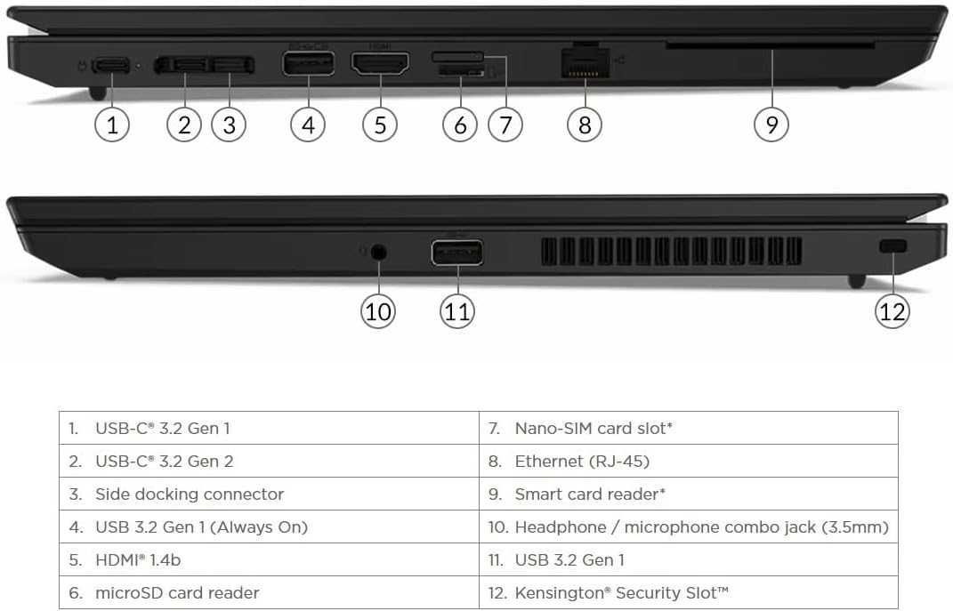 Лаптоп Lenovo ThinkPad L14 Gen1 i3-10110U 8GB 256GB SSD ГАРАНЦИЯ