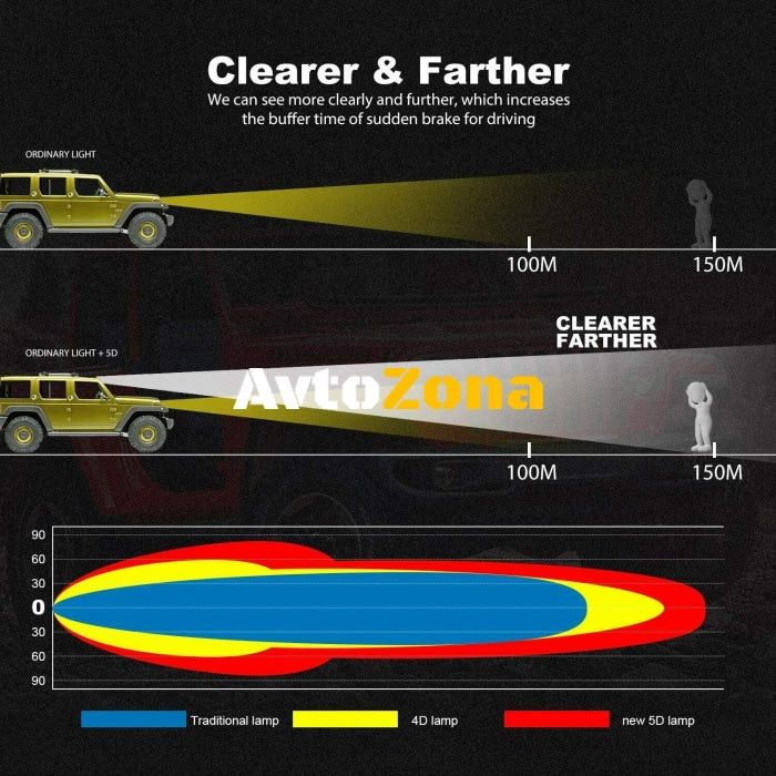 Силен Лед LED Bar БАР - 585W - 81см за Атв Камион Джип 4х4 Автомобил