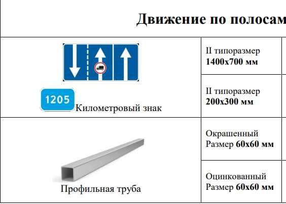 Дорожные знаки Дорожные знаки