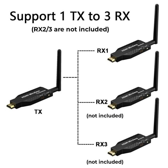 Беспроводной разъем HDMI-удлинителя 50 м