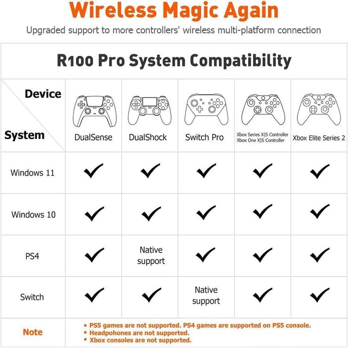 Адаптер за безжичен контролер