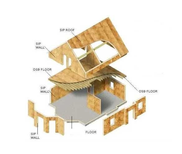 Case panouri SIP, montaj premium, proiectare,case/constructii modulare