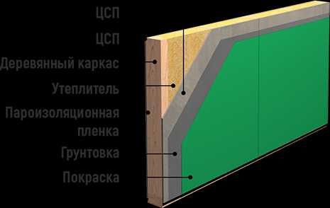 Цементно стружечная плита Тамак