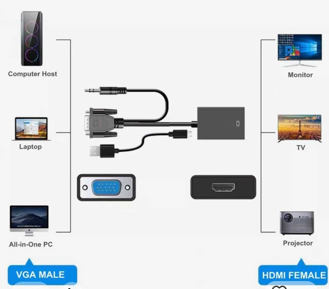 VGA към HDMI и HDMI към VGA  преходници и кабел за аудио.