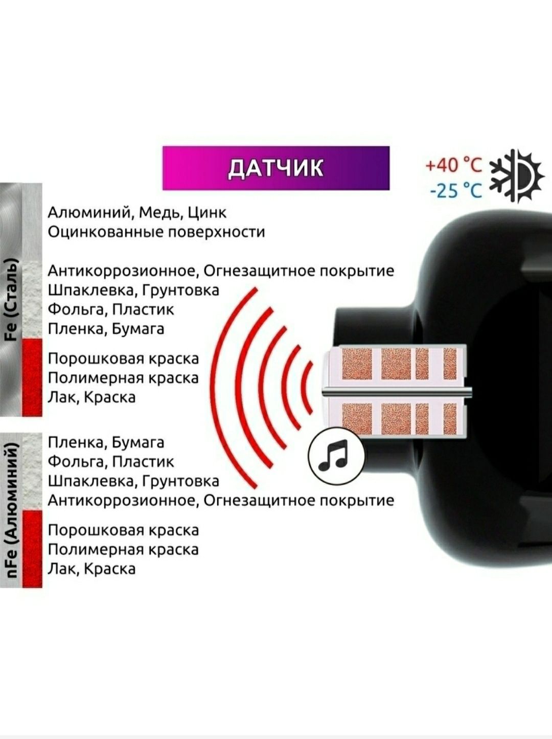 Толщиномер в Алматы
