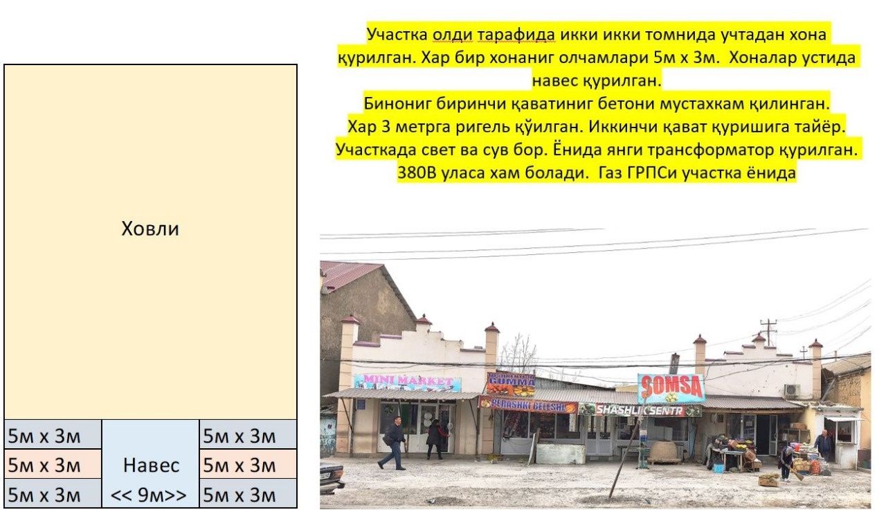 Бизнес учун зўр жой.