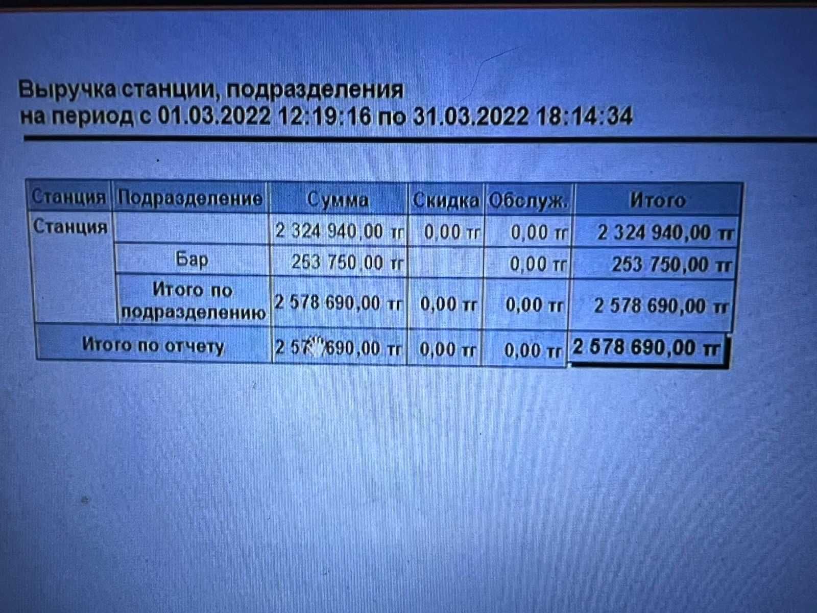 Помещении 200 кв.м плюс 2 готовых бизнеса, доход более 4 млн в месяц