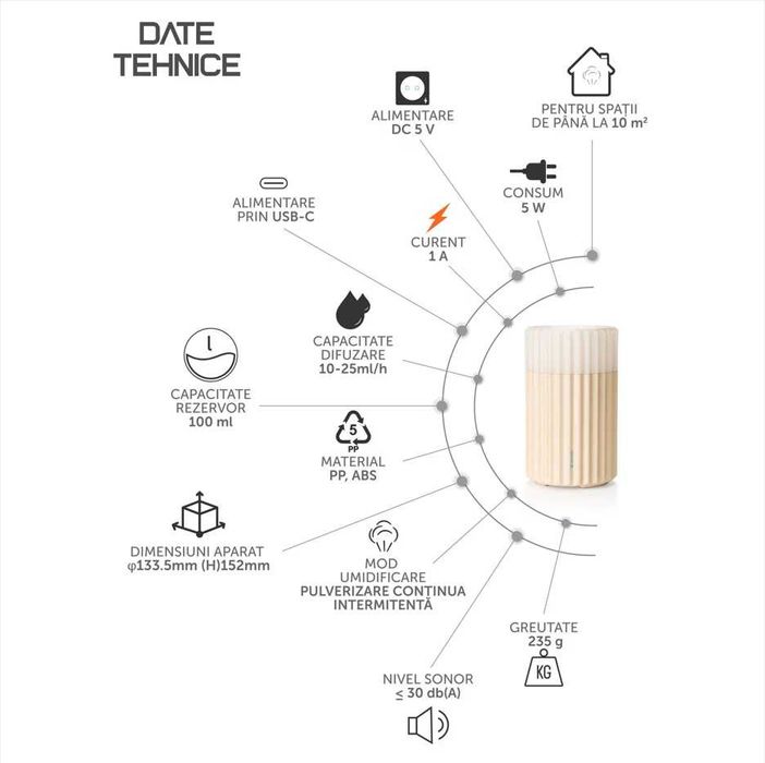 Difuzor de arome AlecoAir A10 Glow