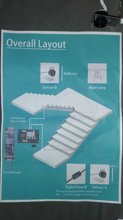Kit LED iluminat scari interioare