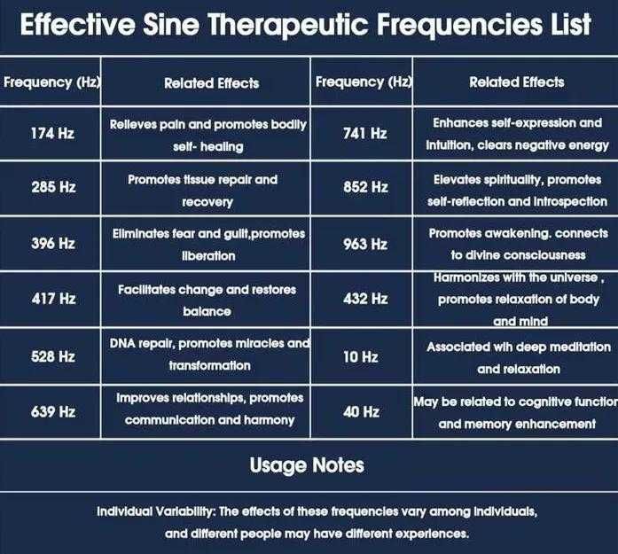 Регулируем Широкочестотен Генератор Шуманов Резонатор на Шуман 7.83 Hz