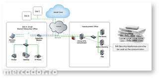 Wireless Access Point Cisco - Meraki MR12