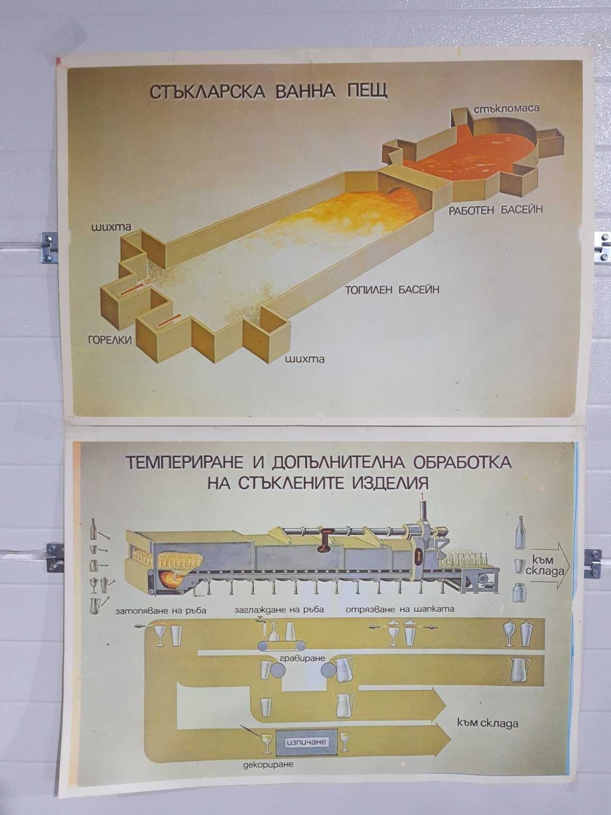 Стар Учебен плакат Темпериране и обработка на стъклени изделия