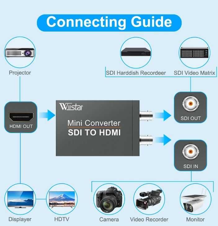 Видео - конвертор *WIIstar*  SDI  - HDMI + Гаранция