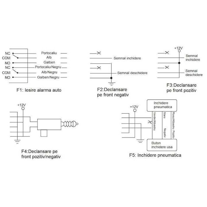 Modul Inchidere centralizata PNI 288 cu 2  telecomenzi,nou