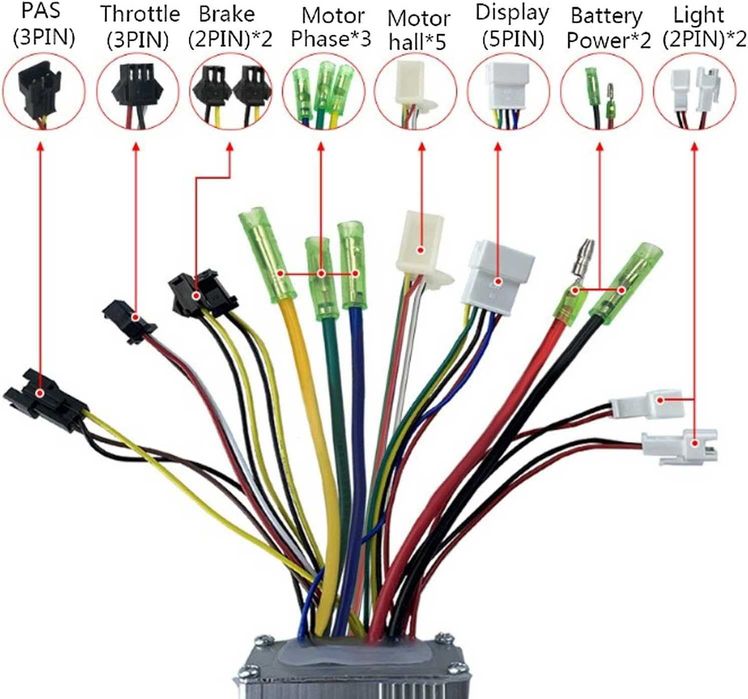 Kit controller+display trotineta/bicicleta electric,REDUS de la 450RON