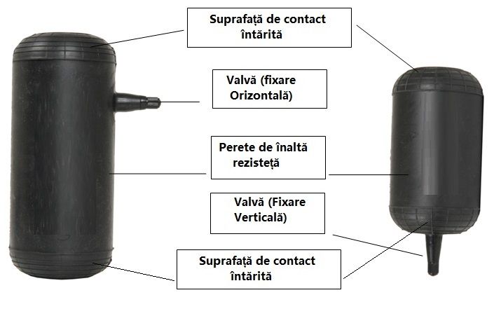 Perne auxiliare, perne pe aer, perne pneumatice , Suspensii pneumatice