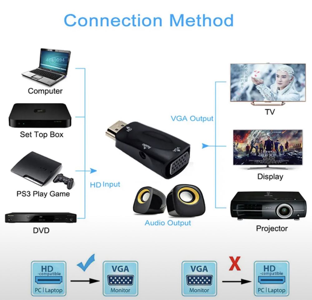 Преходник Hdmi на Vga Преобразователь  Адаптер Hdmi =>Vga