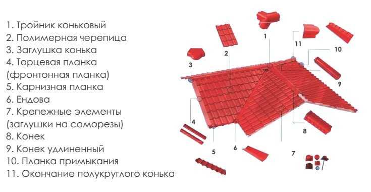 Полимерная черепица  Туркестан