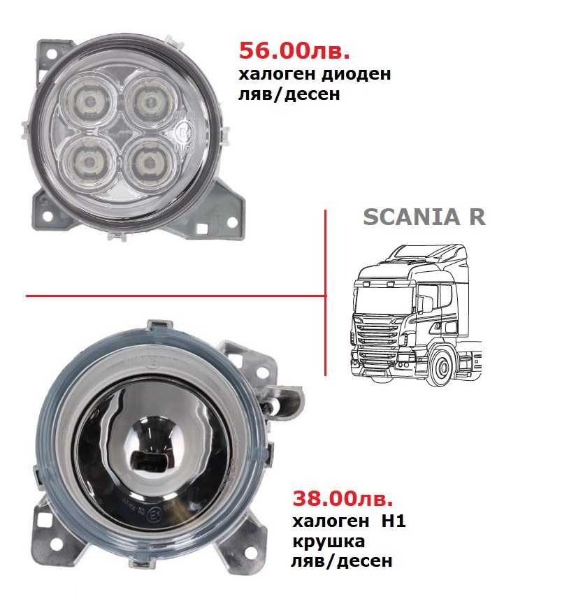 Калници, Огледала, Спойлери, Сенници СКАНИЯ / SCANIA G,P,R,S serie