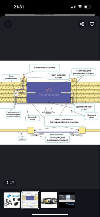 Автоматика для вороть
