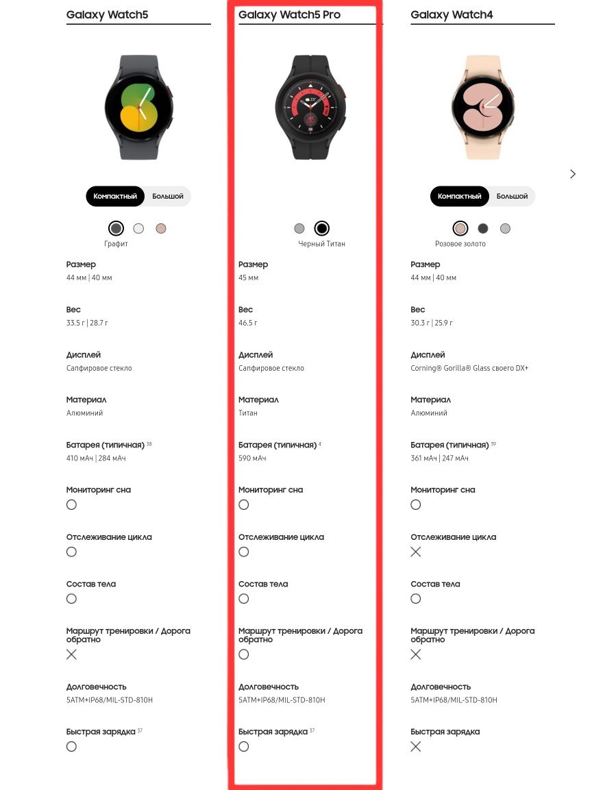 Samsung Galaxy Watch5 Pro (SM-R920 Bluetooth/Wi-Fi only, no LTE)