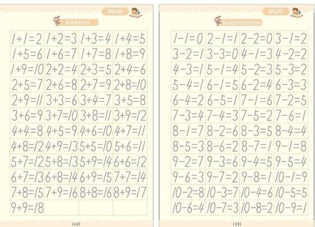 Комплект 4 тетрадки Sank Magic Practice Copybook, английски, +3г